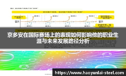 京多安在国际赛场上的表现如何影响他的职业生涯与未来发展路径分析