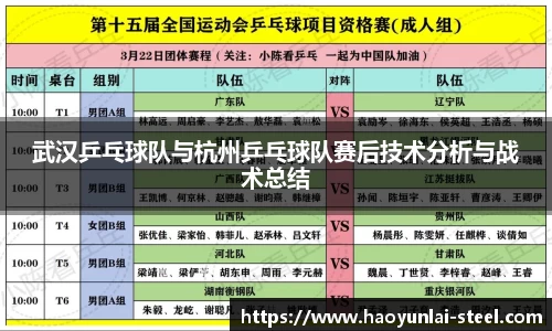 武汉乒乓球队与杭州乒乓球队赛后技术分析与战术总结