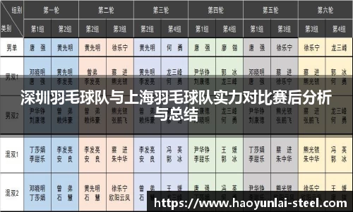 深圳羽毛球队与上海羽毛球队实力对比赛后分析与总结