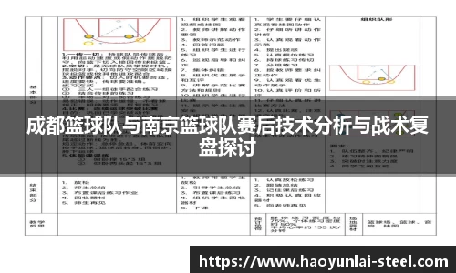 成都篮球队与南京篮球队赛后技术分析与战术复盘探讨